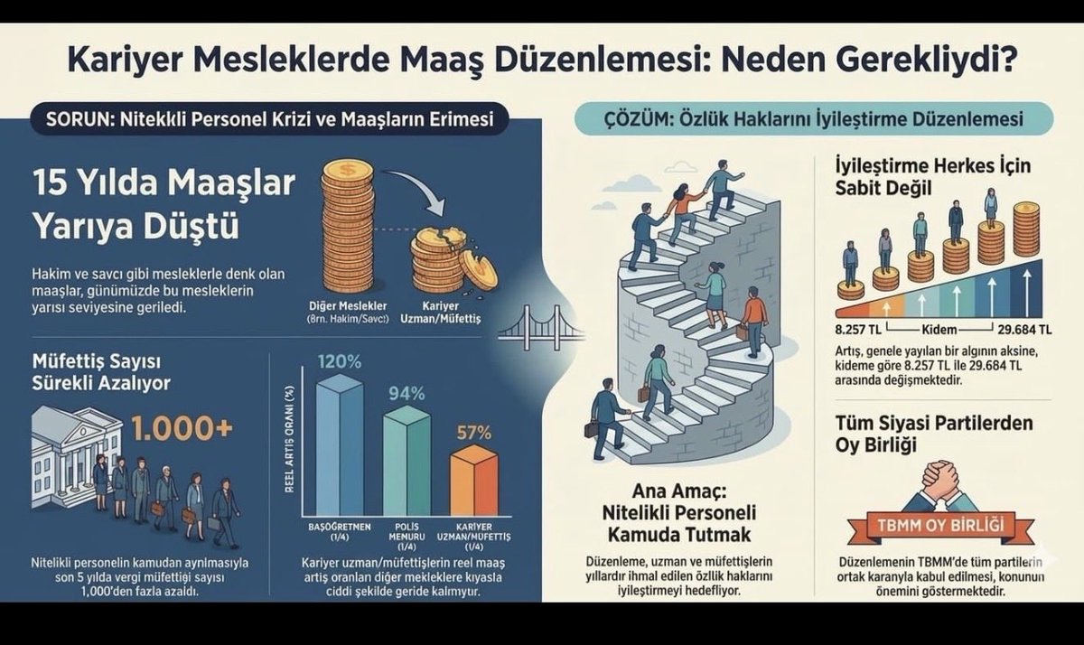 #SayınCumhurbaşkanım <a href="/cemkucuk55/">Cem Küçük</a> <a href="/mehmedmus/">Dr. Mehmet Muş</a> <a href="/memetsimsek/">Mehmet Simsek</a> <a href="/samiltayyar27/">Şamil Tayyar</a>