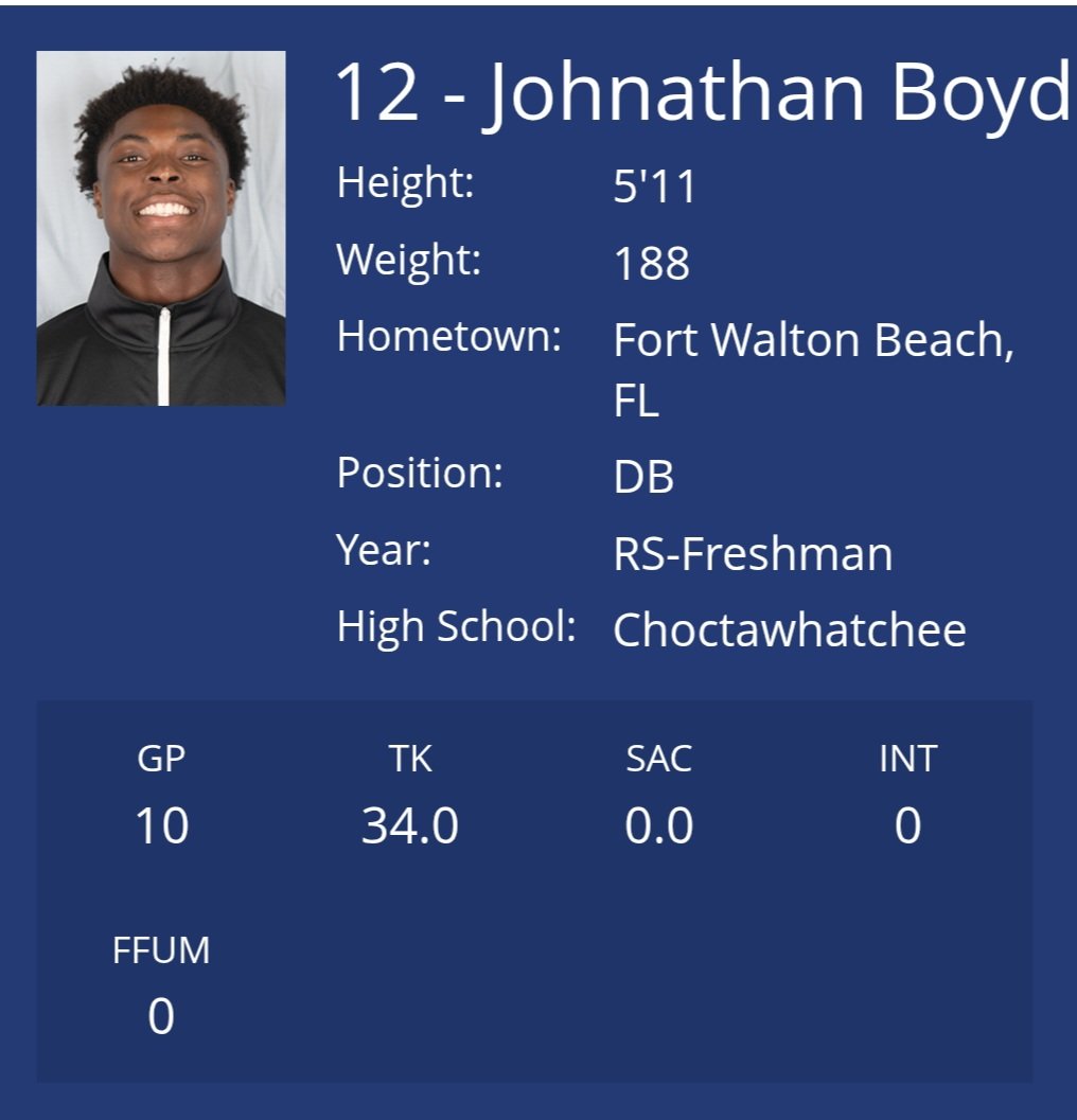 Go win a National Championship  <a href="/5islanddd/">Jonathan Boyd (Twitchy)</a> Proud of you, your growth, and your success. Hutchinson football vs Iowa Western tonight!  #110RACETRACKRD #GATA  <a href="/BigGreenIndian/">Choctaw Football</a>