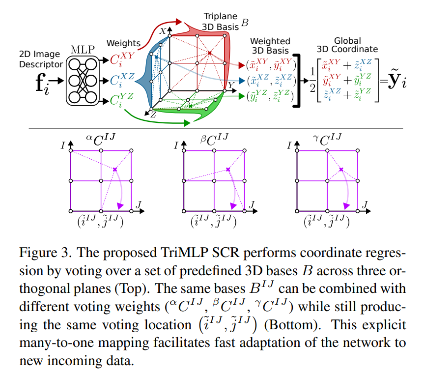 zhenjun_zhao's tweet image. ACE-SLAM: Scene Coordinate Regression for Neural Implicit Real-Time SLAM

@alzugarayign, @marwan_ptr, @AjdDavison

tl;dr: in title; ACE+SLAM

arxiv.org/abs/2512.14032