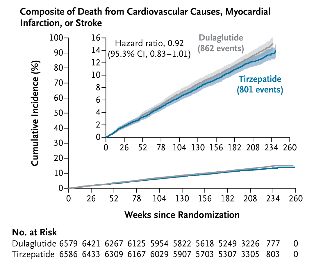 is tirzepatide different than semaglutide Semaglutide vs. Tirzepatide: What's the Difference and Which Is Right for  You?: Envizion Medical: Wellness Center