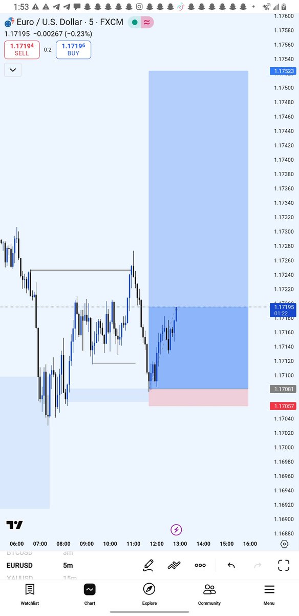 dezfx1's tweet photo. How i trade #EURUSD
My #bias was 4hrs
#structure
#Liquidity
#breakerblock
Confirmation was 5 mins
#Consistencyiskey #perservance https://t.co/H4vTvdwMIx