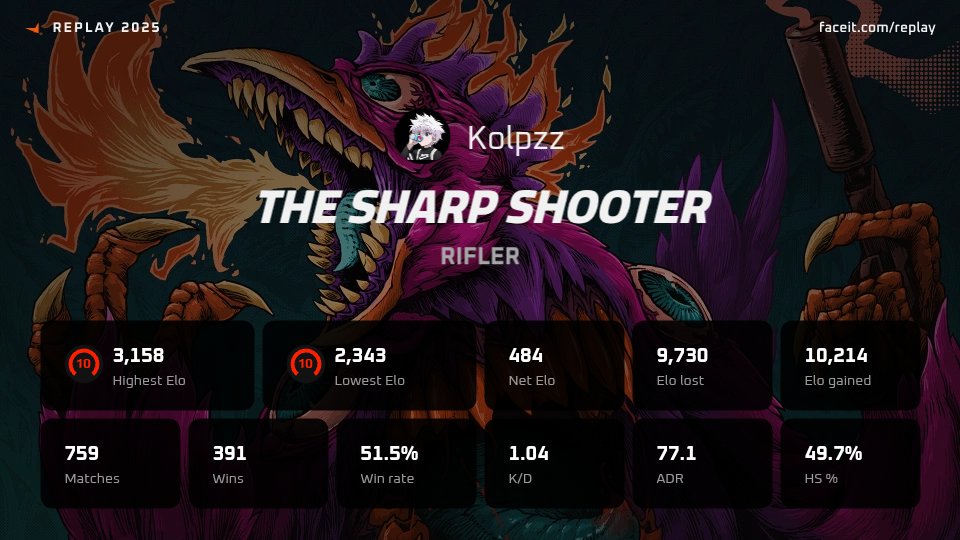 Kolpzz, The Sharp Shooter A grand strategist, with clever flashes and fierce shots, they conquer maps. Their booming presence turns tides and ignites victory! #FACEITReplay