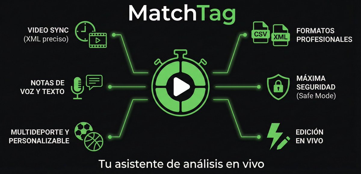 El lanzamiento es INMINENTE. En solo unos días estrenamos nueva web (matchtag.app) y aterrizamos en la Google Play Store 🚀

🎙️ Notas de Voz
🔄 Sincronización de Vídeo 
📂 Exportación XML nativa (NacSport/Once Sport)

Tu análisis está a punto de cambiar. ¡Atentos! 👀⚽️