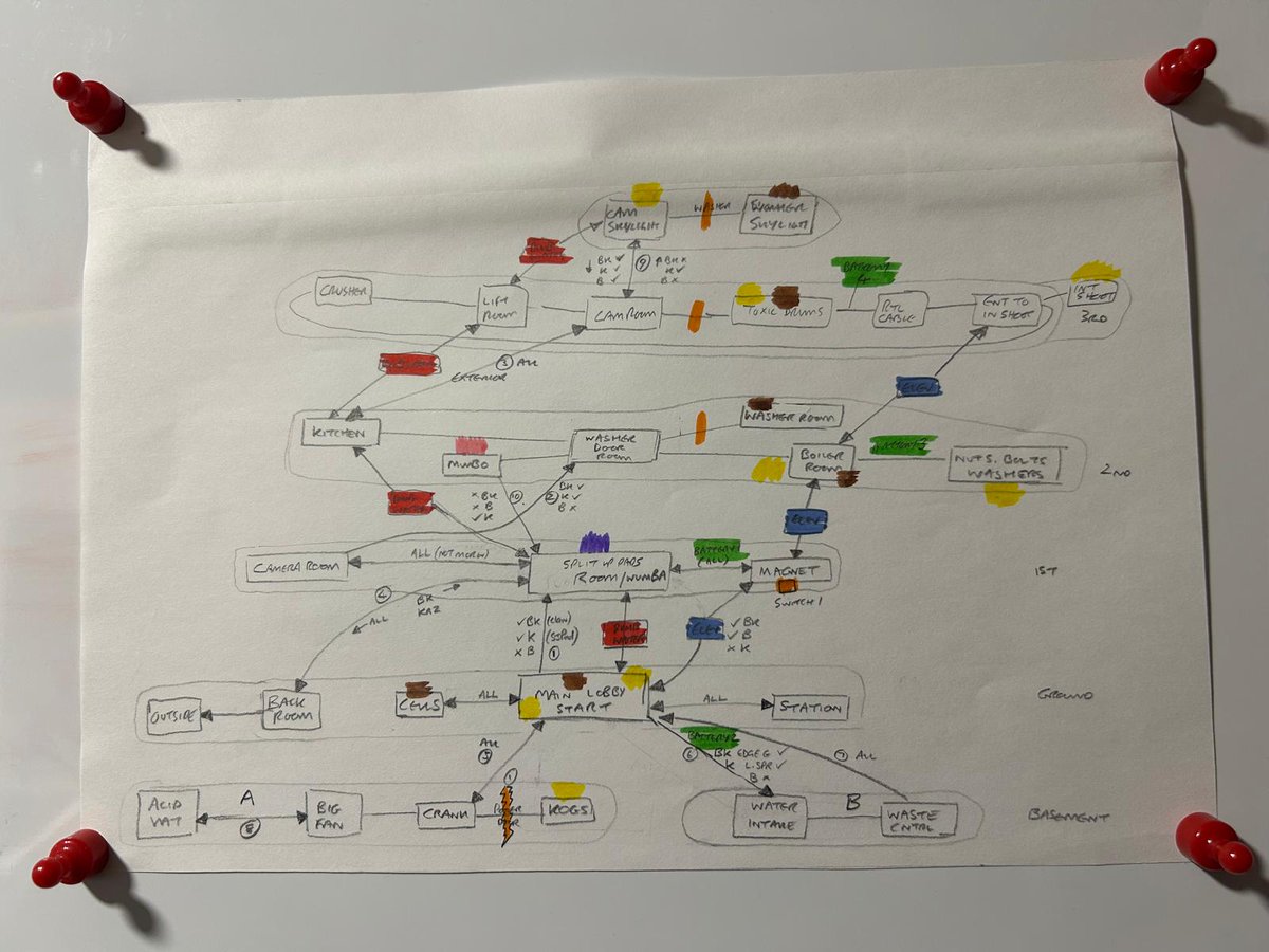 Grunty Industries planning. Rate this world out of 10, from 0 = worst one ever by a mile, to 10 = my favourite of them all