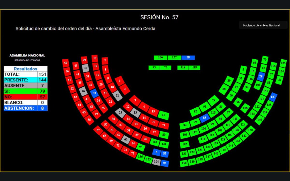 Libertador_Ec's tweet image. Como no vamos a estar en la mierda como país si le dijiste NO a las reformas para cambiarlo.

Como no vamos a estar en la mierda si le distes tu voto a un montón de vagos que se niegan a cambiar este país.