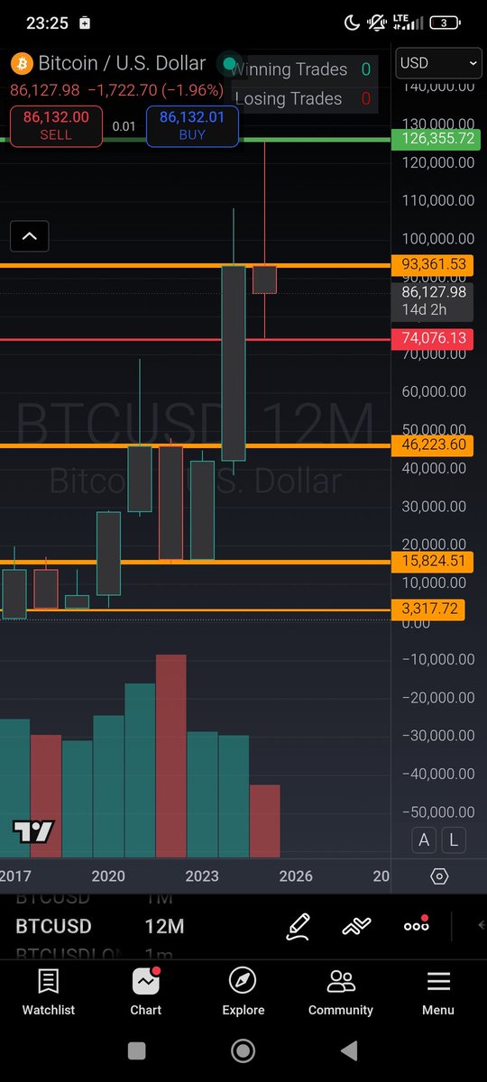 LasT CrYPto ScouT 💙 tweet media