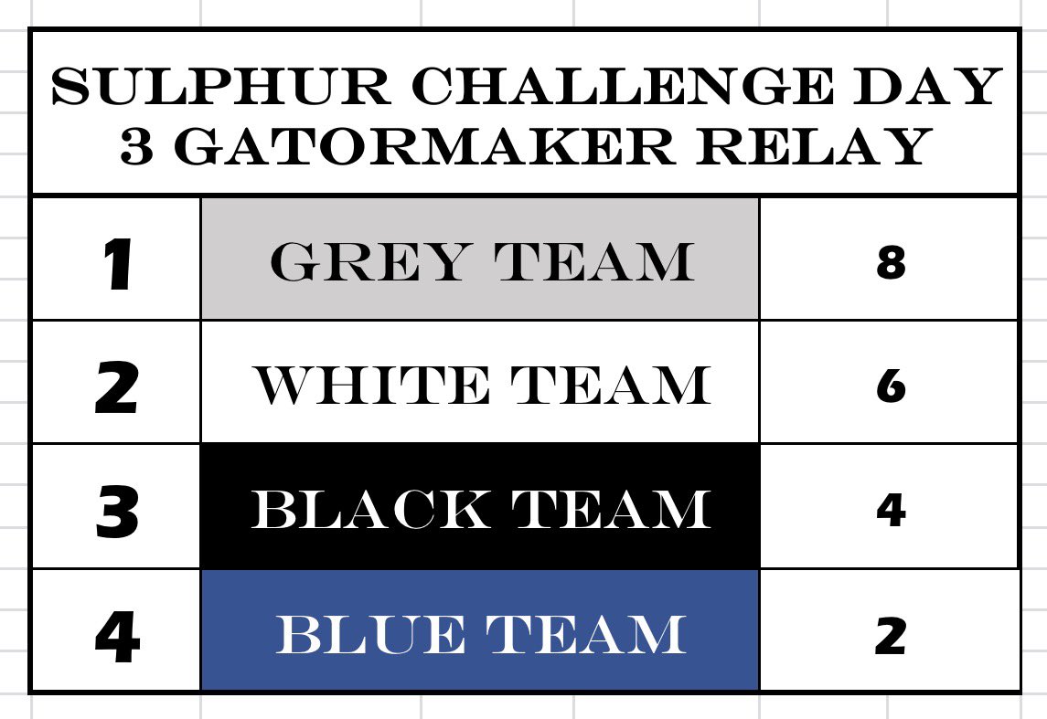 West Feliciana Baseball tweet media