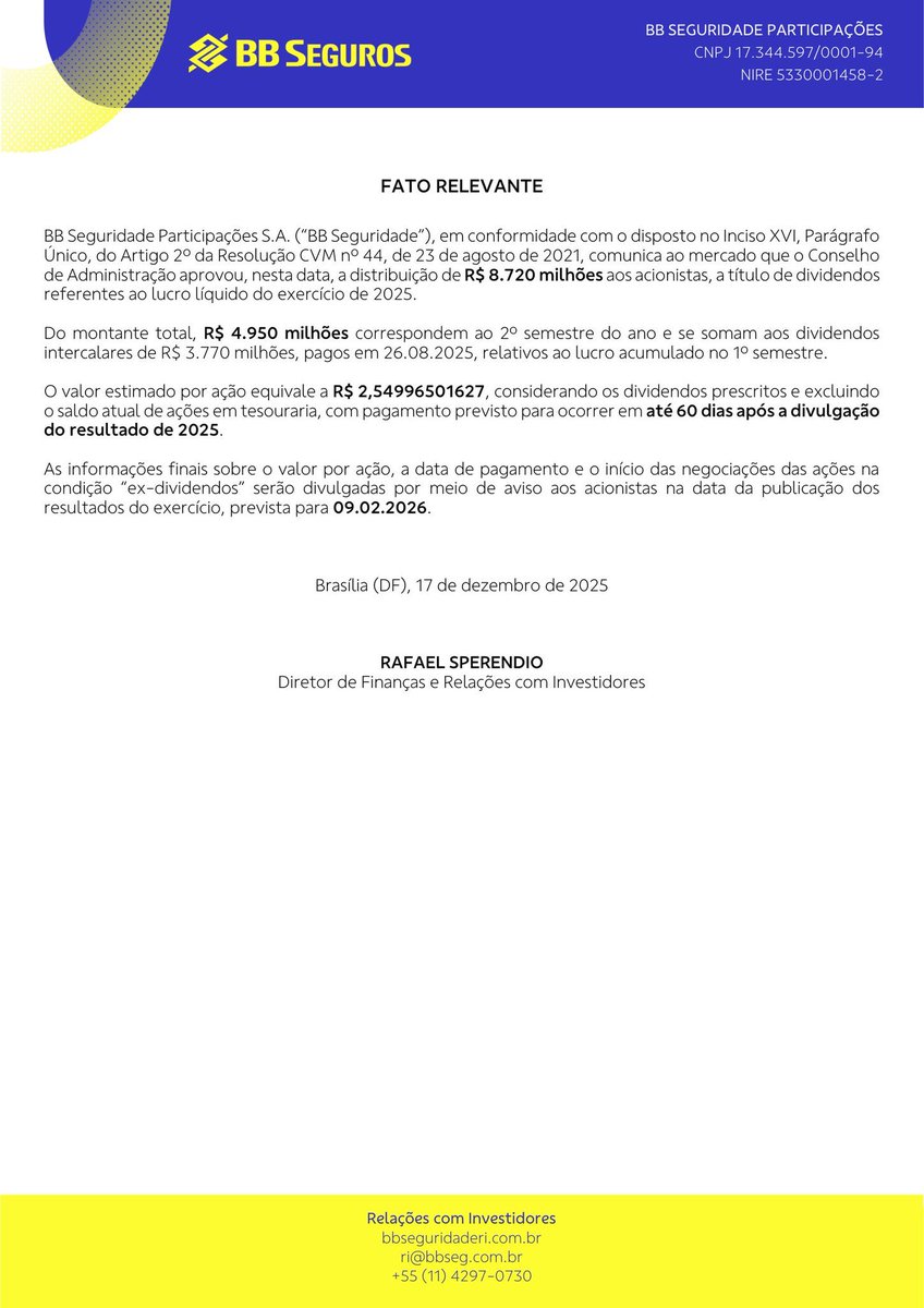 Tiagogreis's tweet photo. BB Seguridade anunciou dividendos de R$ 2,55 por ação.

DY ~7,3%

Considerando os R$ 8,7 bilhões distribuídos no ano, DY ~12,5%. https://t.co/zkCbtD27mB