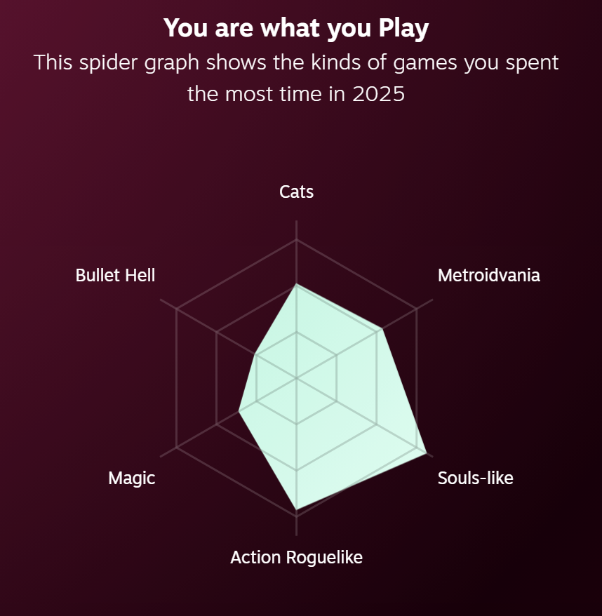 A Recalcitrant Grox tweet media