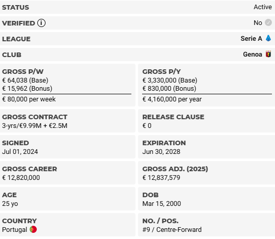 Haja colhões para vir pedir depois de ganhar o que ganha

O alfa da noção não parou na estação.