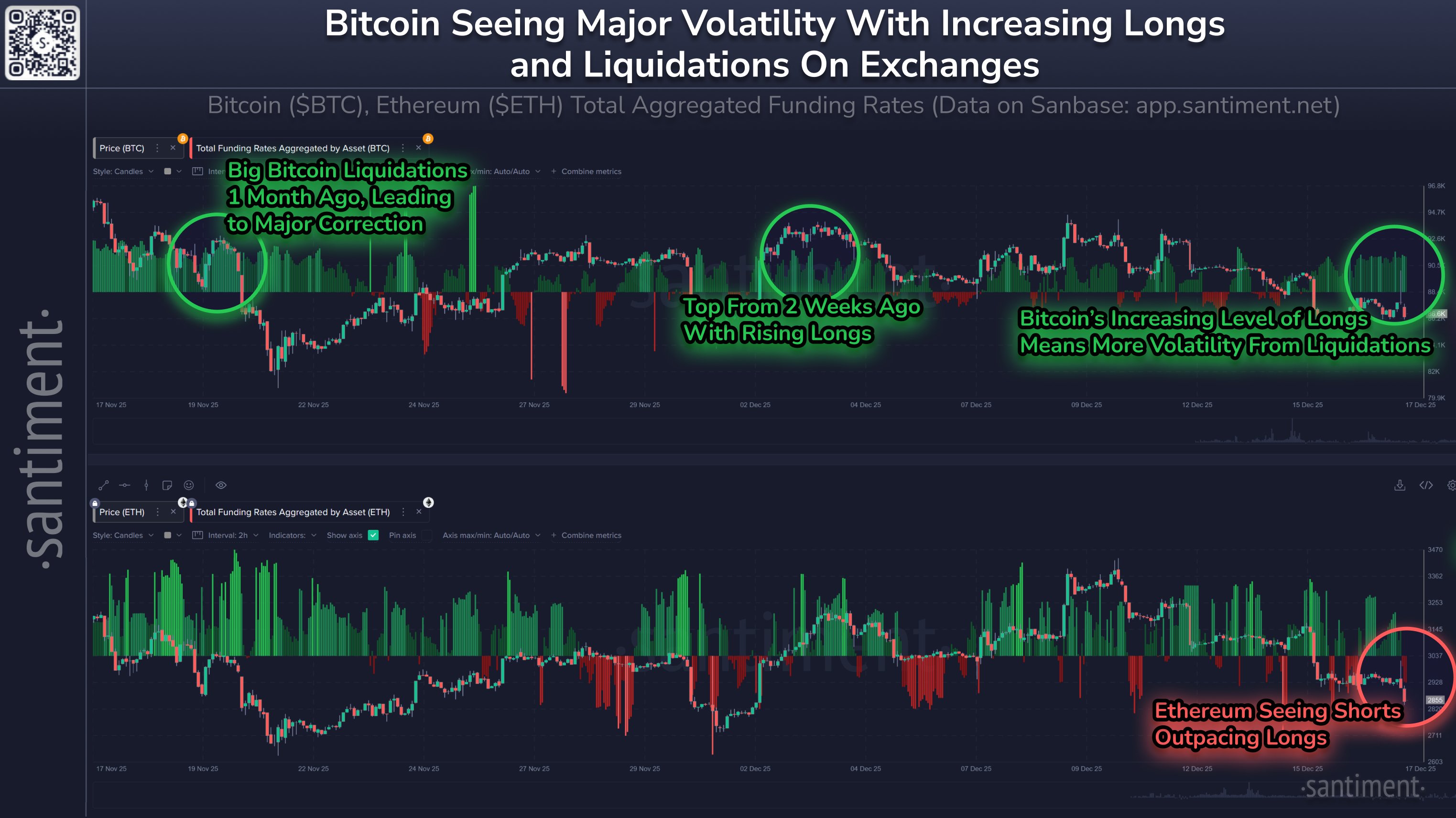 Bitcoin & Ethereum Diverge: Longs Dominate BTC, While ETH Shorts Rise