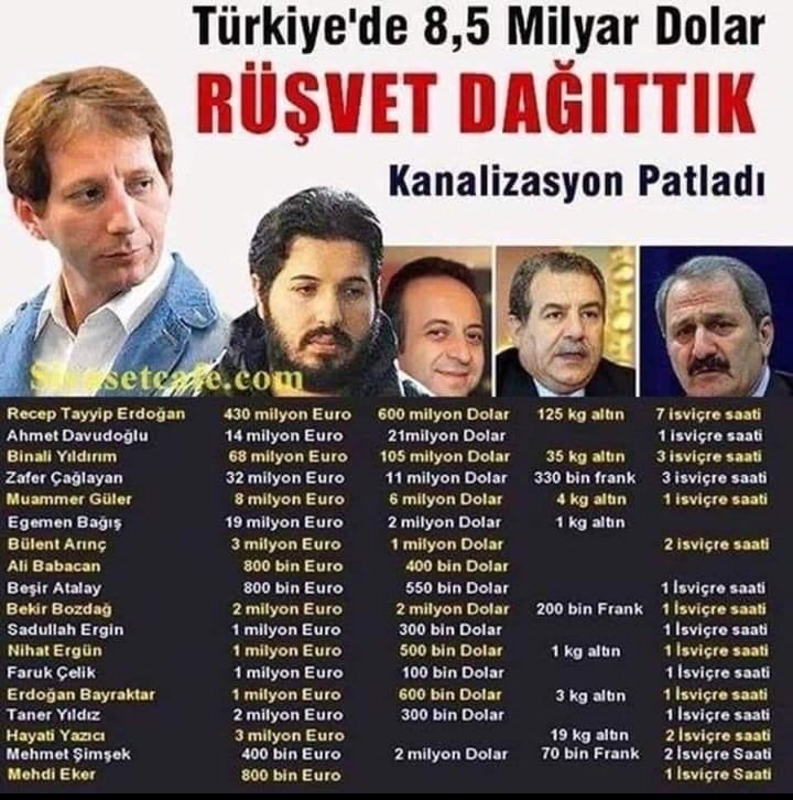 8,5 milyar rüşvet dağıtan şerefsizlerin şerefli Türk polisine darbe uyguladığı günleri unutmayacağız. Yolsuzluk haftanız kutlu olsun hırsızlar ve şürekaları‼️

#1725Aralık