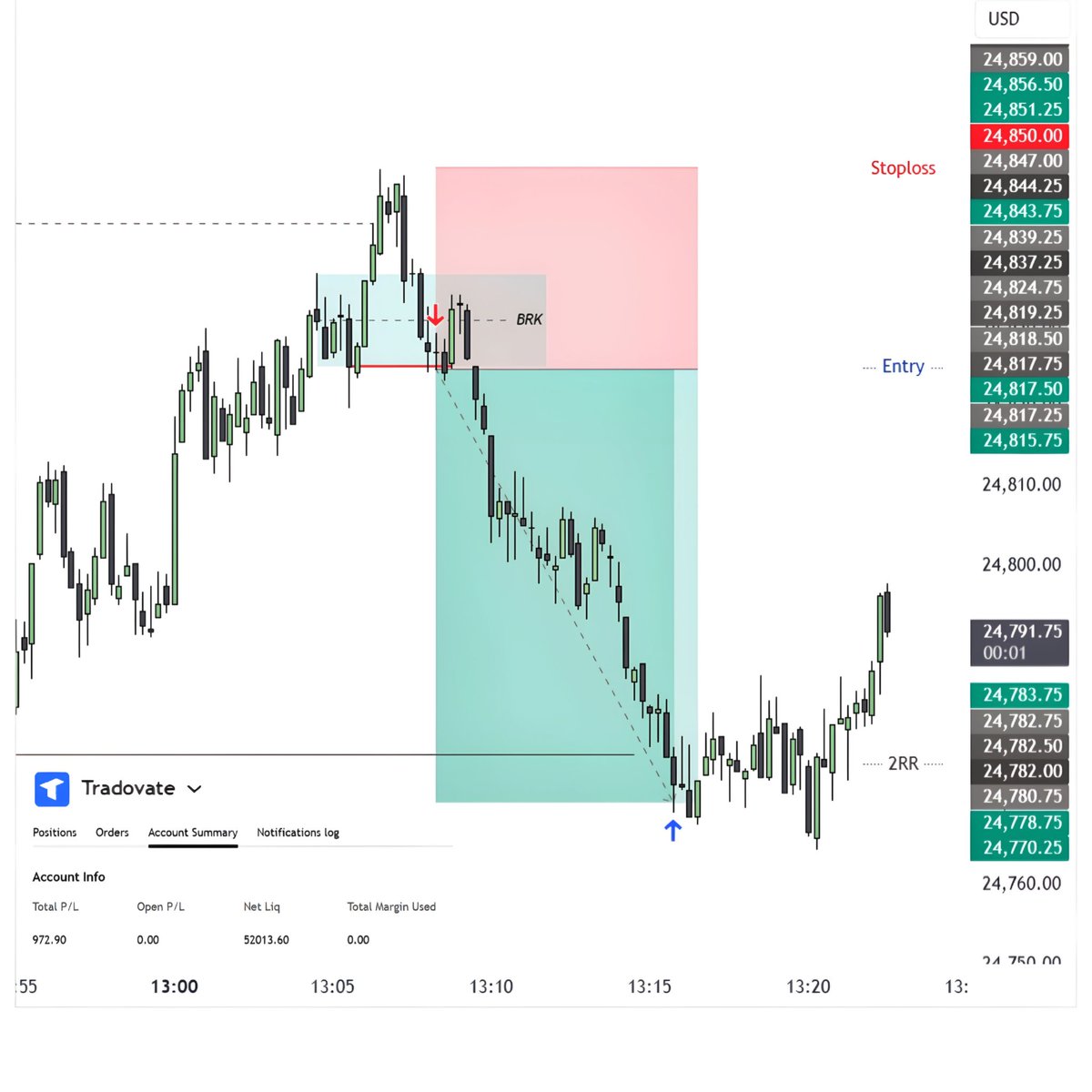 Liq_Sniper's tweet photo. $970 trade on NQ today

Daily same model Study it ⬇️ https://t.co/ZPlBUphFZD