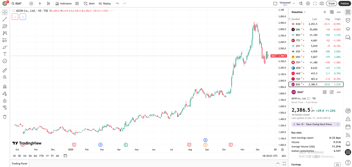 Value_1Pro's tweet image. この株は安定的に成長しており、今後の利益を期待できます