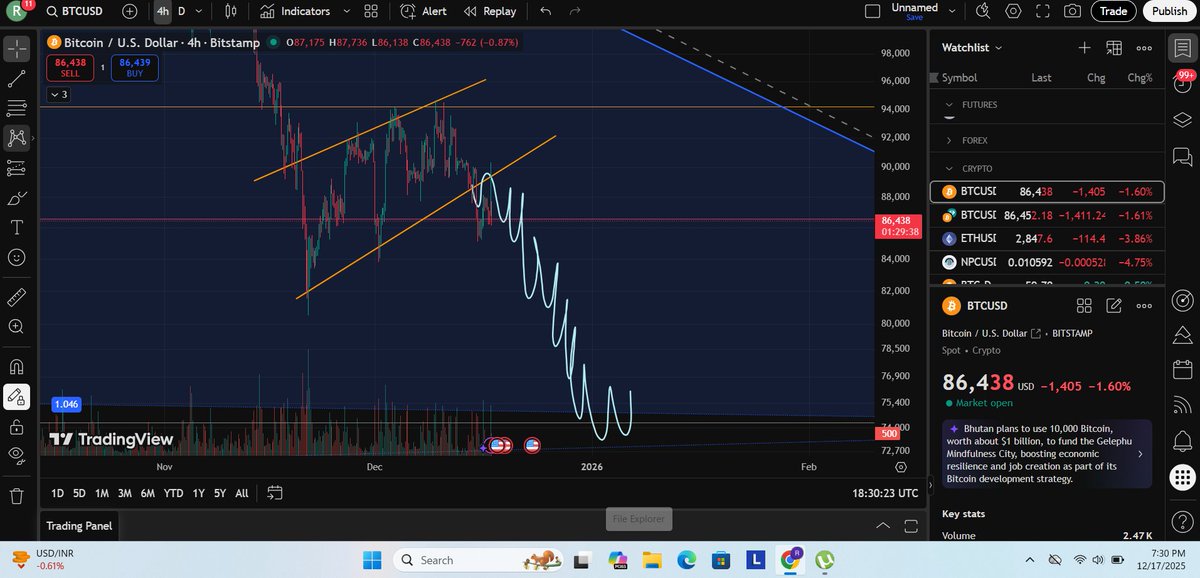 Ivca7777's tweet photo. $BTC is hitting a critical "make or break" moment on the Daily.We’ve officially broken down from the local consolidation channel, failing to hold the 23.60% Fibonacci level $86,587.The massive XABCD pattern is now in play, pointing toward a potential correction into the $74k/$75k https://t.co/qLsKIY2Fn5