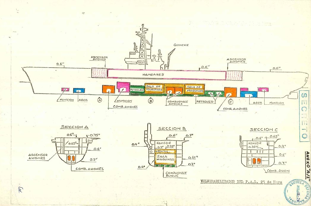 MarianoSciaroni's tweet image. Plano del #portaaviones @Armada_Arg 25 de Mayo (mediados de los 70s) mostrando sectores críticos (vulnerables) Se nota también el hangar (que era pequeño) y los dos ascensores en sus extremos. Viendo el diseño, un solo Exocet podría dejarlo F/S (impacto en máquinas - centroide).