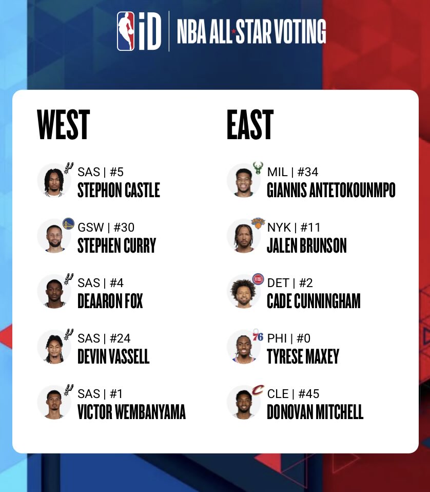 Chuckizard's tweet image. Me last night: Ben Stiller such a homer smh

Me today: