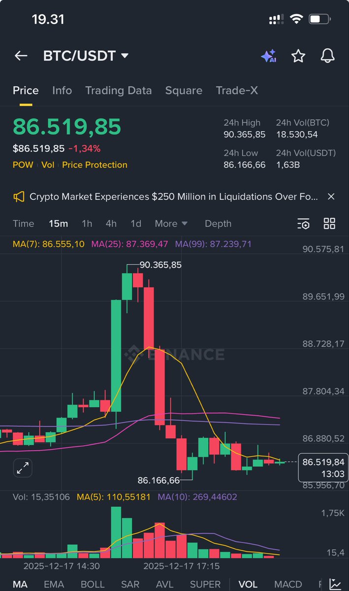 Graph is telling us something…

8=D