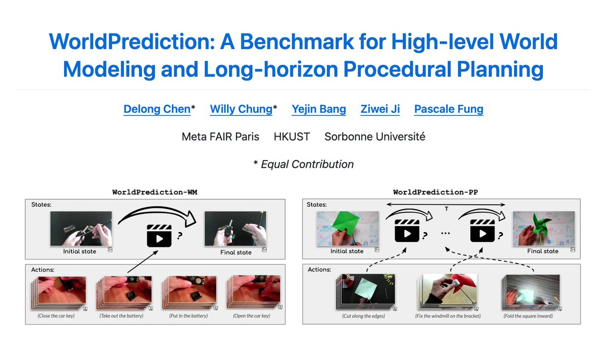 Today we release WorldPrediction, a video-based benchmark for evaluating world modeling and procedural planning capabilities of different AI models (LLMs, VLMs, diffusion world models, etc.). 

WorldPrediction is the first benchmark that emphasizes high-level actions with