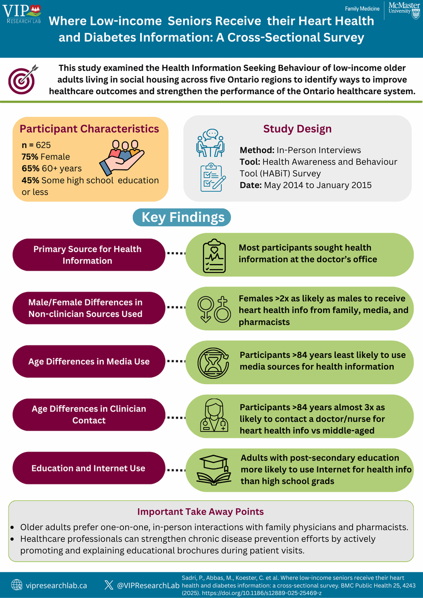 VIP Research Lab tweet media