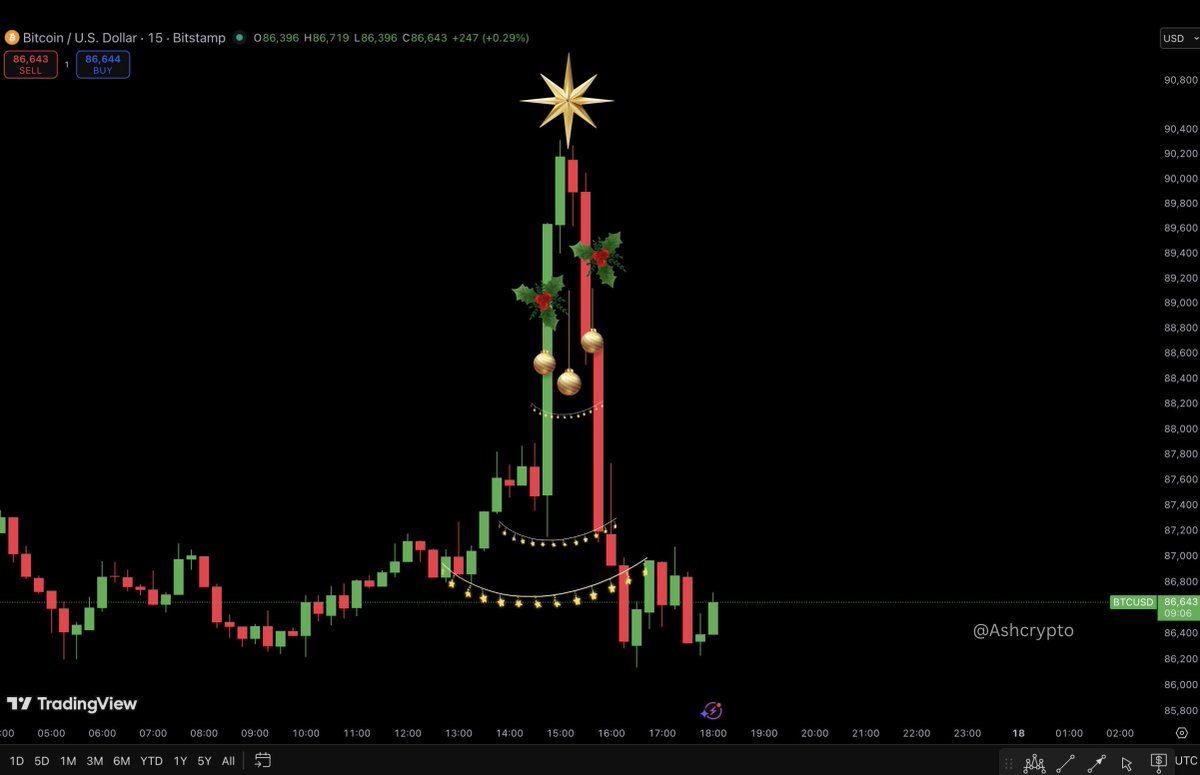 AshCrypto's tweet image. Christmas came early this year.