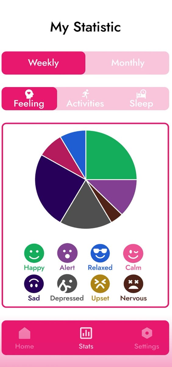 appswarm's tweet photo. $SWRM AppSwarm Bolsters AI-Focused Portfolio by Acquiring Innovative "Health Note" Calmi Wellness App download it for free today! https://t.co/C6kVDeRgwr https://t.co/ncxomrYmk6