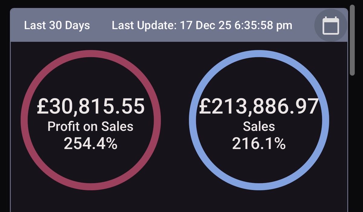 Last 30 days…

Hopefully touch 250k this month fingers crossed 🤞