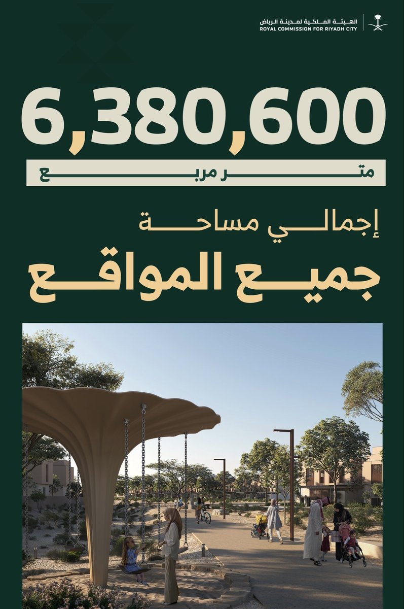 تبلغ المساحة الإجمالية للمواقع السكنية المطروحة في السنة الأولى عبر منصة التوازن العقاري أكثر من 6.3 ملايين متر مربع، بهدف ضخ مساحات من الأراضي داخل الكتلة العمرانية وزيادة المعروض السكني بجودة تخطيطية عالية 