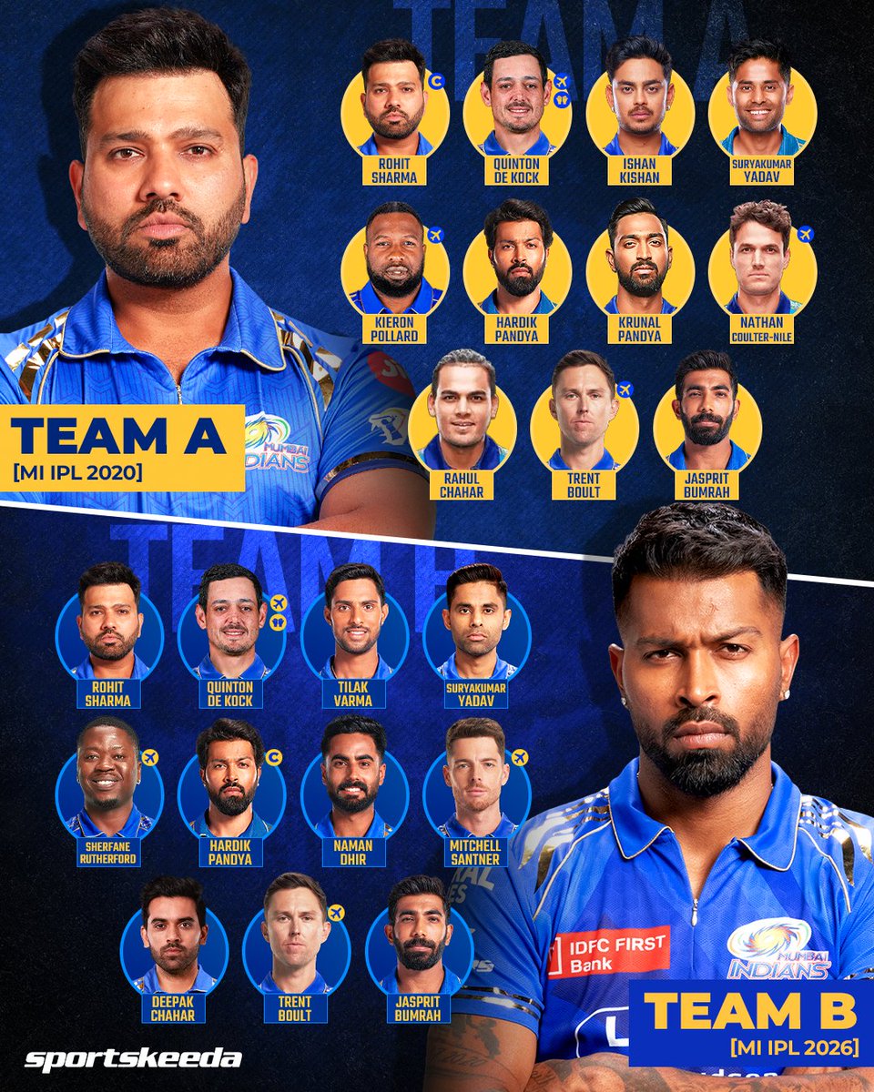 Mumbai Indians 2020 🆚 Mumbai Indians 2026 💙

One side ruled an era, the other promises a new one — which MI team do you think was stronger? 🤔🔥

#MI #IPL2026 #HardikPandya #Sportskeeda