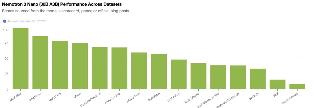 LLM Stats tweet media