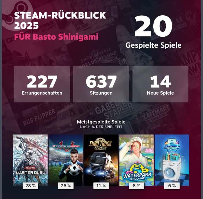 BastoShinigami's tweet photo. Yeah 19 Tage mehr gezockt in eine Serie XD und YGO Master Duel ist nicht mehr Dominierte Game zu vergleich letzen Jahr 👀
#SteamReplay #SteamRecap #SteamRecap25 #SteamRecap2025 #Steam #Recap #SteamJahresrückblick https://t.co/rOKr8uxHMM