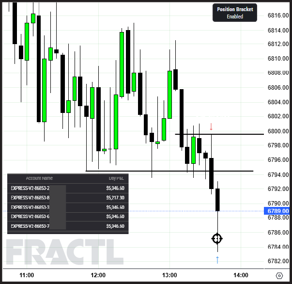 PsychMedTrading's tweet photo. $ES $NQ Things are just hitting different lately... #escapethematrix #FRACTL https://t.co/PpG1LOyFXe