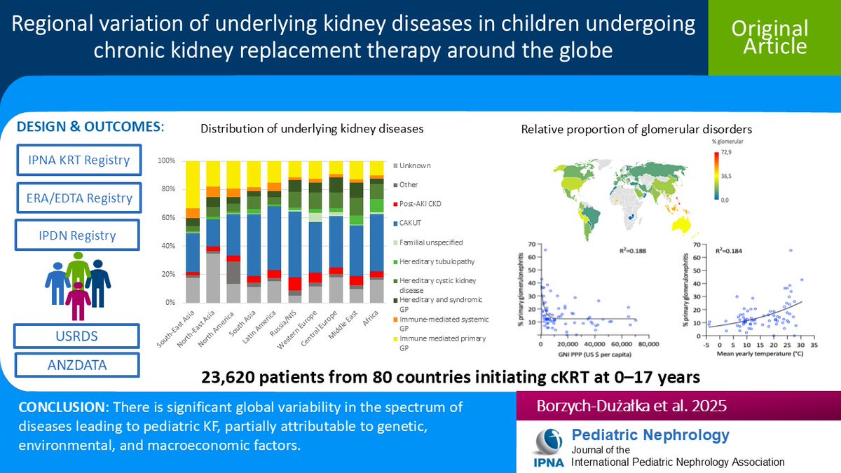 Pediatric Nephrology tweet media