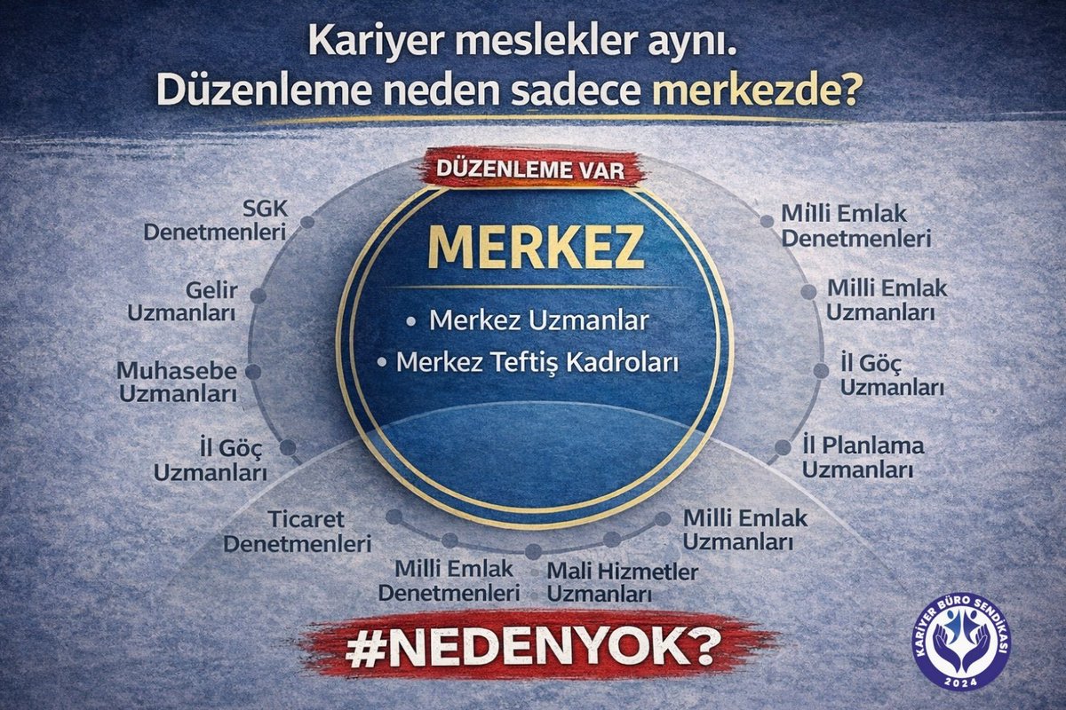 Belirtilen meslek gruplarının kamu yönetimindeki karşılığı milyarlarca TL iken lokasyona göre tasnif edilen düzenleme nedeniyle 14 yıldır mağdur edilmektedir. 

Mecliste kariyer meslek düzenlemesi var ama 
📌SGK Denetmenleri
📌Muhasebe Uzmanları
📌Gelir Uzmanları
📌İl Göç