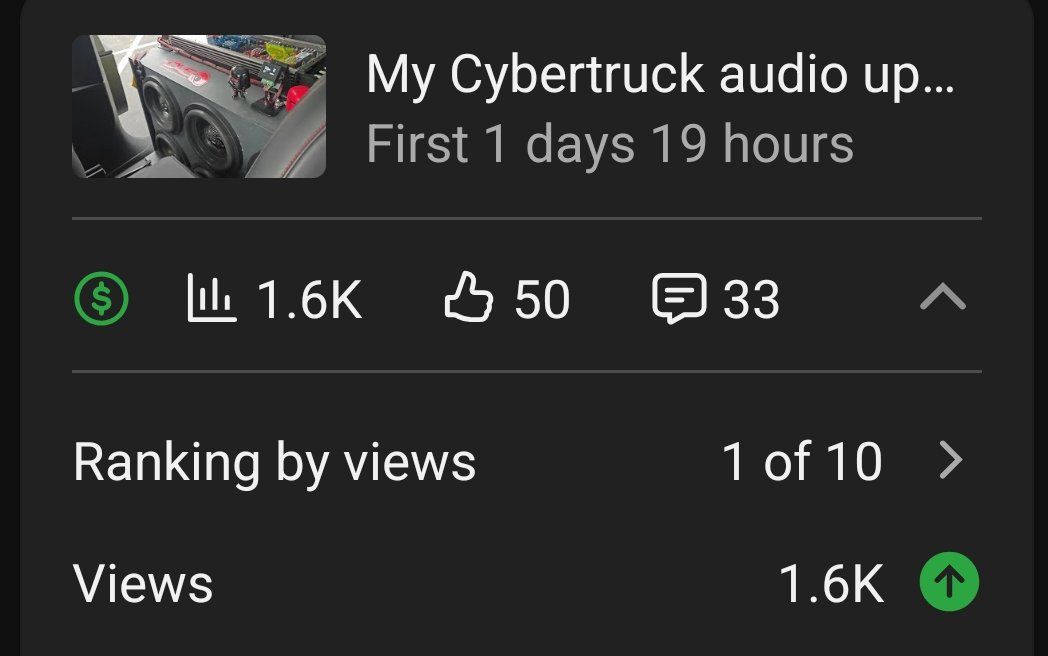 When 1600 views in 2 days gets you a "1 of 10" on your YouTube channel, you know that you haven't uploaded anything in a while 😂
