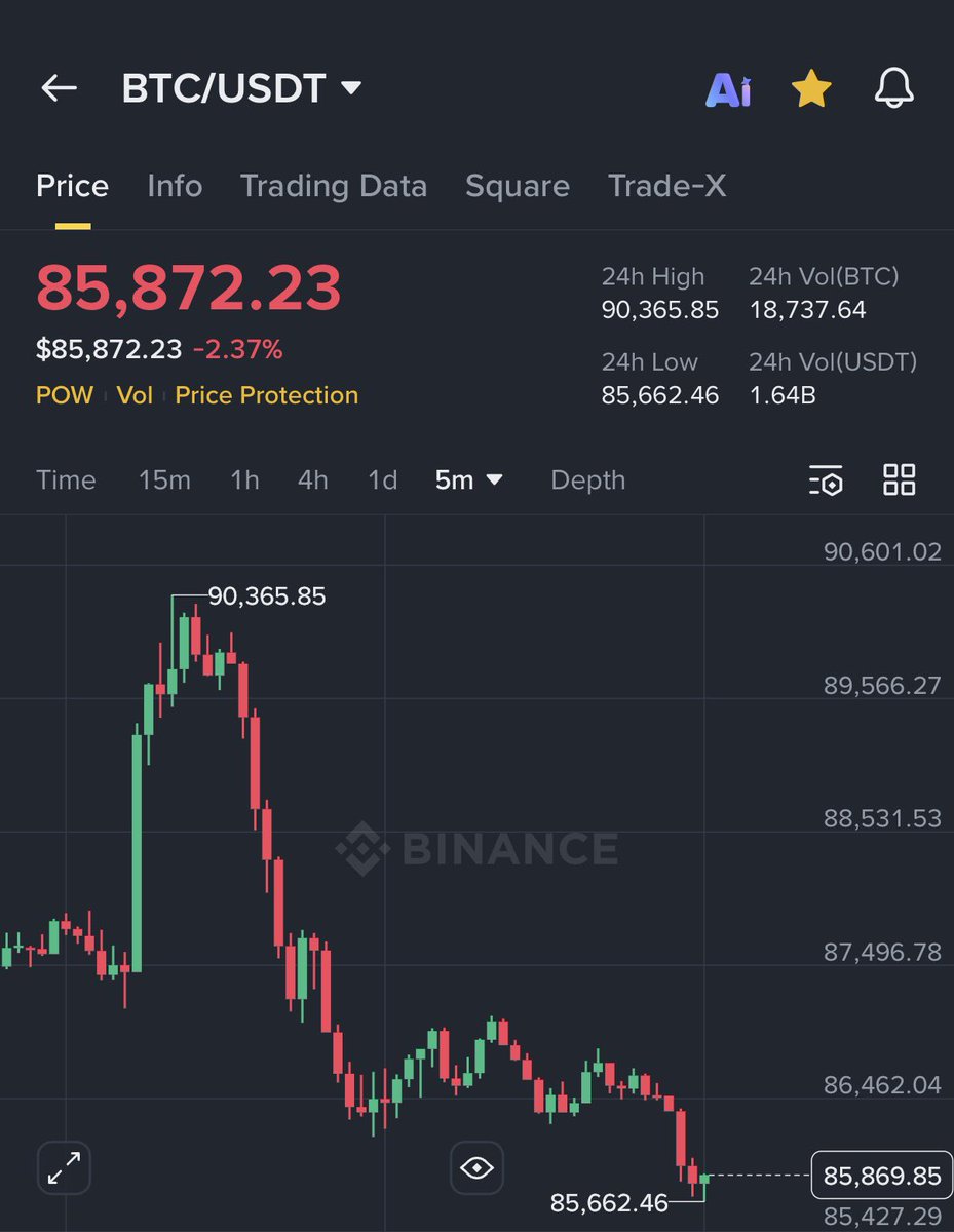 AshCrypto's tweet image. Stay away from the charts. 

Please protect your mental health.