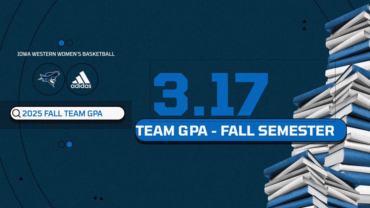 Iowa Western Women's Basketball tweet media