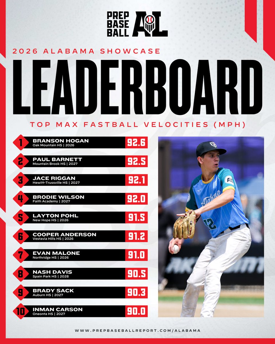 Prep Baseball Alabama tweet media