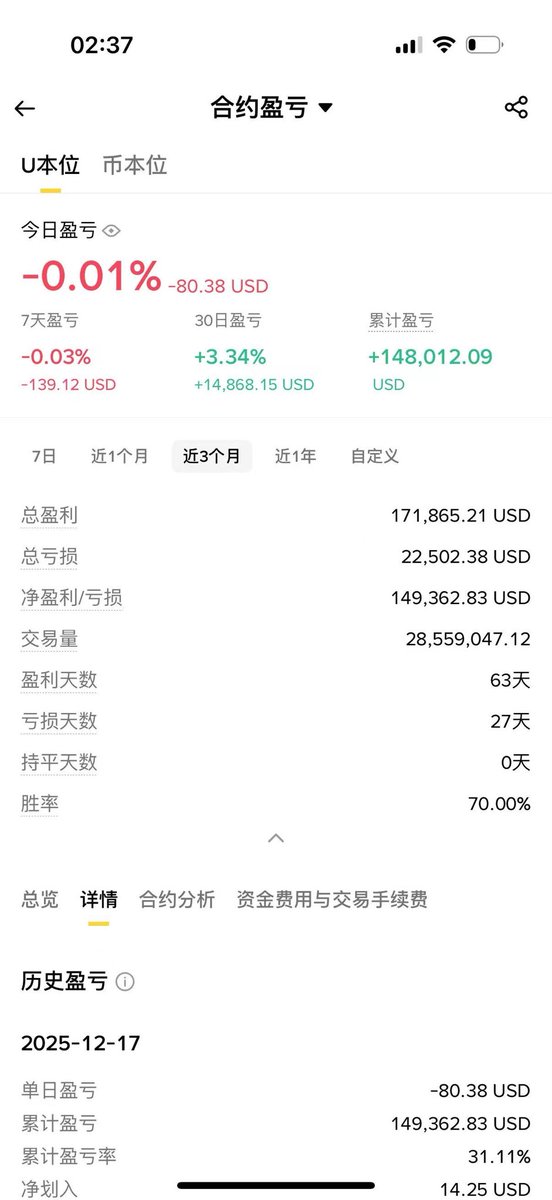 30 已退休 tweet media