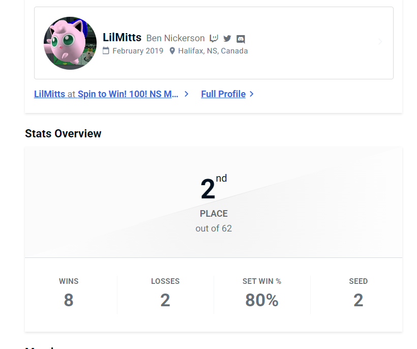 holy shit Spin to Win 100. went down to losers before top 8 and then had a 6 set losers run, 4 of which were PC players and/or went game 5. I was only 1 stock away from taking the whole thing over the champ! SO CLOSE!!!!!