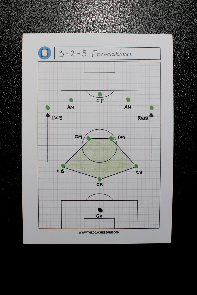 TheCoachesZone's tweet image. ⚽ The 3-2-5 Gives You:

🟢 Overloads across the front line to pin the opposition back

🟢 A secure 3-2 rest defence to control transitions

🟢 High wing-backs creating width while attacking midfielders occupy the half-spaces

Aggressive, dominant, and built to suffocate teams in…