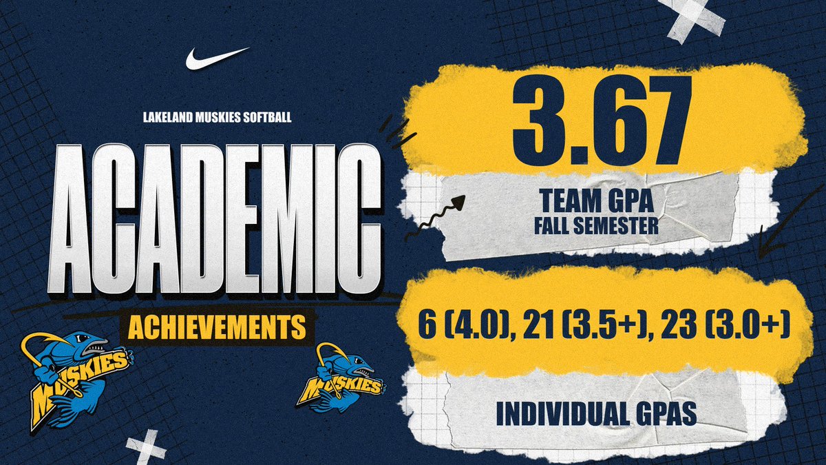 Lakeland Softball tweet media
