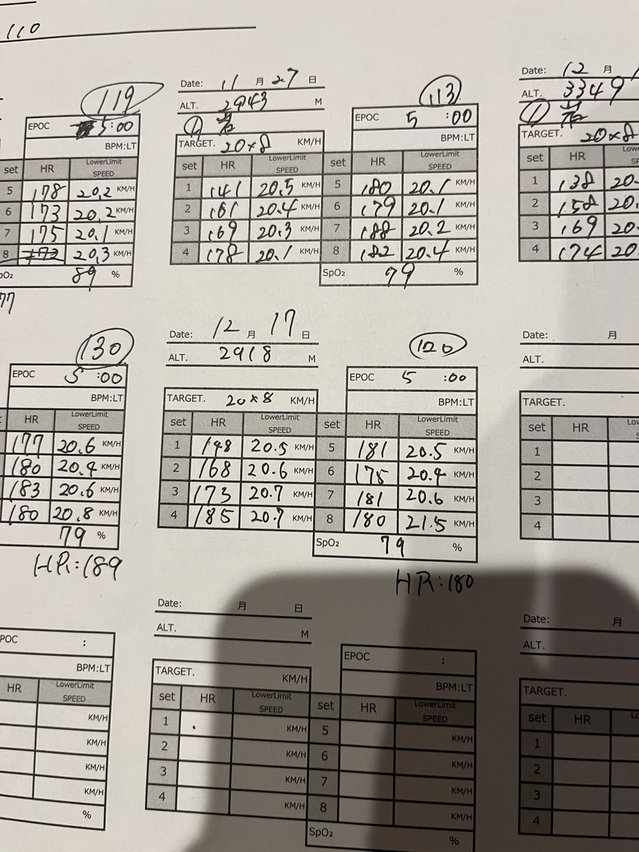 CINtarooooo【東京都リーグ1部所属】 tweet media