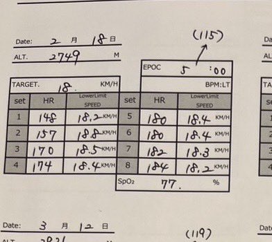 CINtarooooo【東京都リーグ1部所属】 tweet media