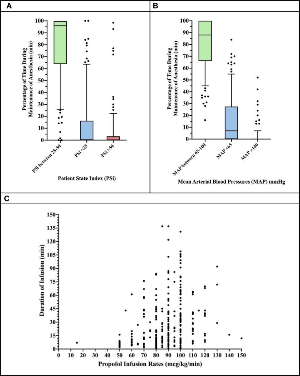 Anesthesia&Analgesia tweet media