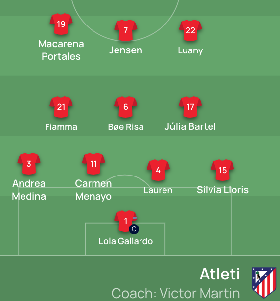 footofeminin's tweet photo. Les compos de l'OL et de l'Atlético Madrid.
L'OL est actuellement 2e avec 13 points et est qualifié pour la suite.
#UWCL #OLATM https://t.co/tAuoJpBVj2