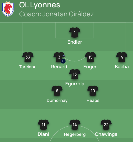 footofeminin's tweet photo. Les compos de l'OL et de l'Atlético Madrid.
L'OL est actuellement 2e avec 13 points et est qualifié pour la suite.
#UWCL #OLATM https://t.co/tAuoJpBVj2