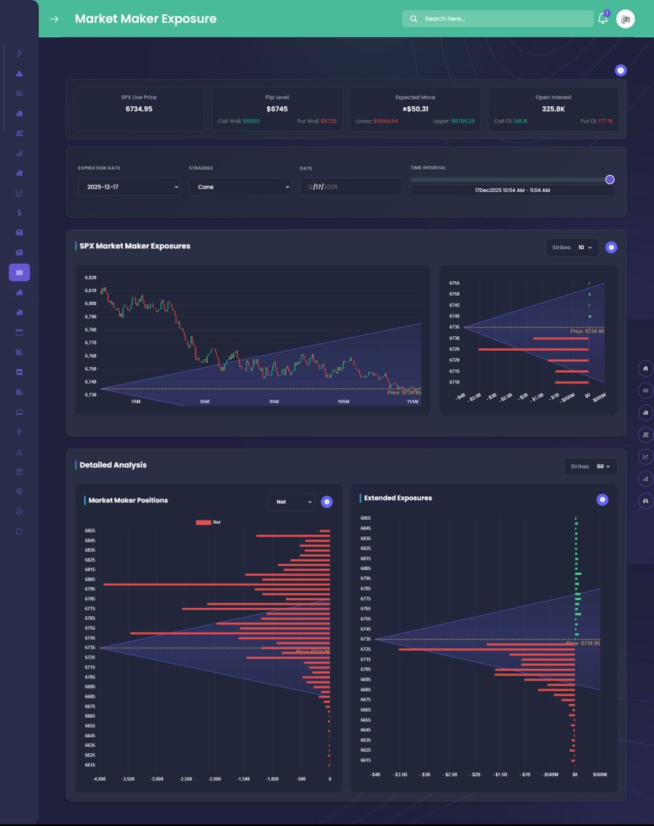 userofintellect's tweet image. The market maker's extended exposure turns negative below the current price. Let's see if $672 will be protected.  
You have no idea how #ZPZCoin will empower retail. Pay to play as you wish and when you wish! Portfolio analysis? No problem. Trade entry check? No problem.…