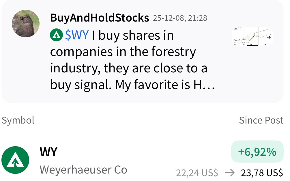 BuyAndHold tweet media