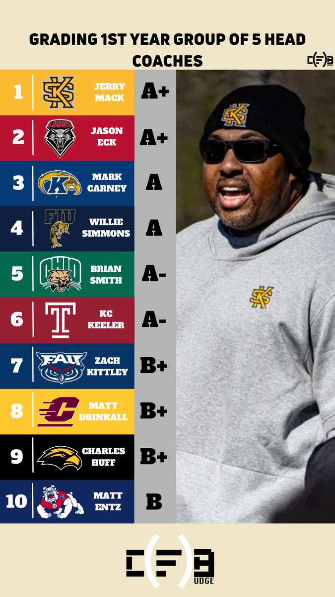 Here are my grades for each 1st Year Group of 5 head coach. 

What grades would you give each of these guys?